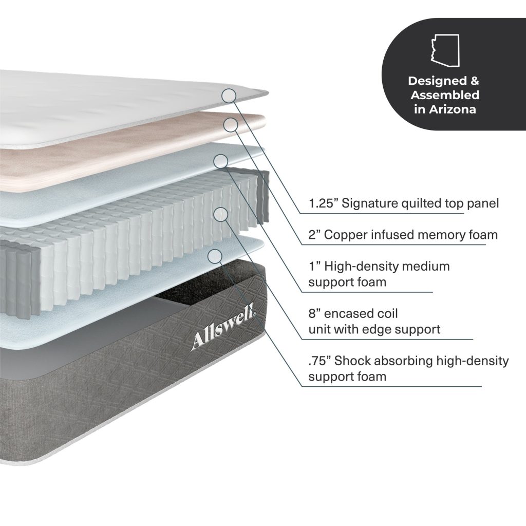 Layer diagram of the Allswell Luxe with copper memory foam and 8 inch encased coils