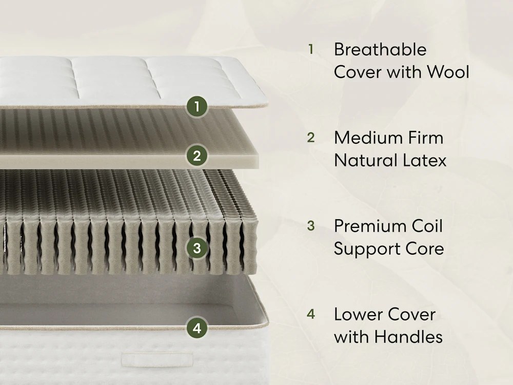 Awara Classic Hybrid mattress, layer diagram with wool cover, latex and coils