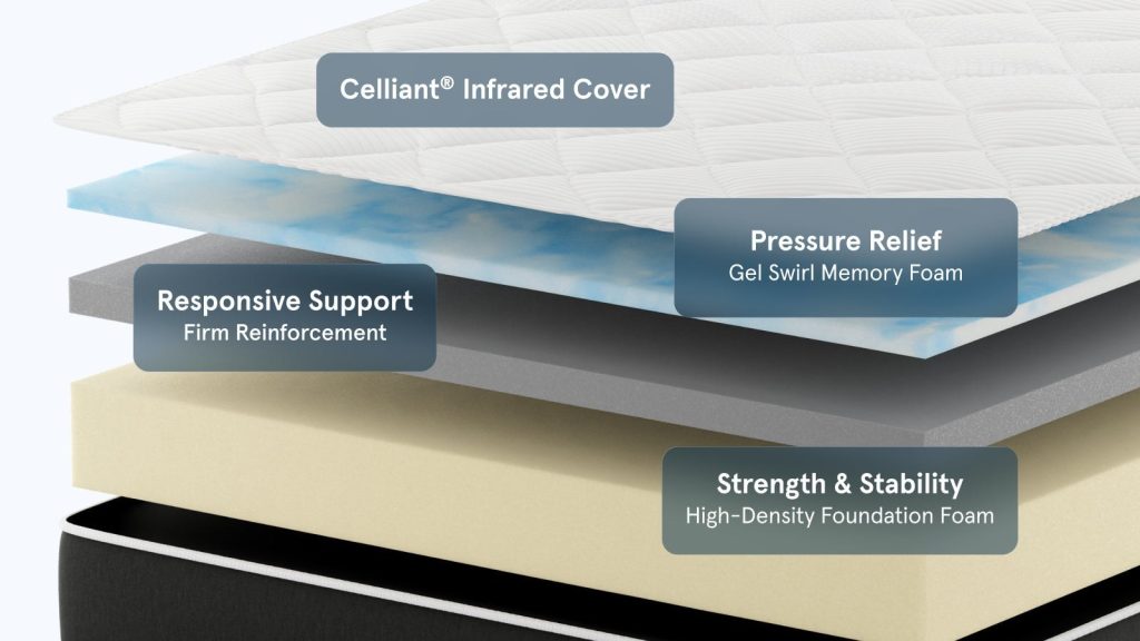 Bear Original Mattress layers: Celliant cover, gel swirl memory foam, comfort foam and foundation foam