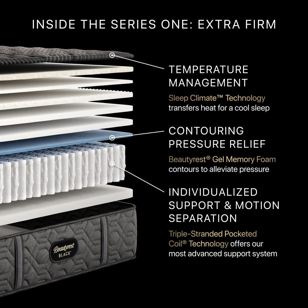 Beautyrest Black Series One extra firm, cutaway of the layers