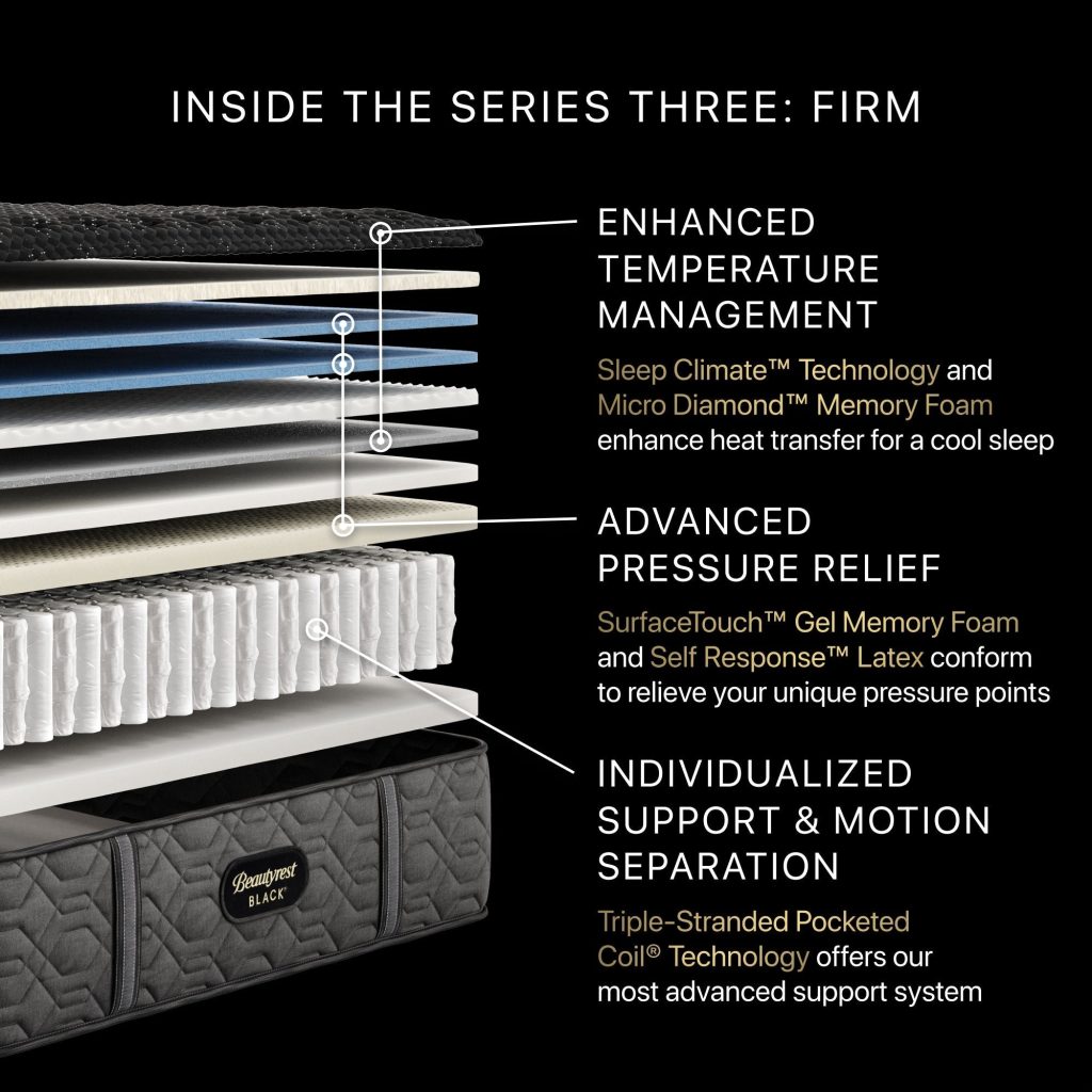 Beautyrest Black Series Three firm, cutaway of the comfort layers and coils
