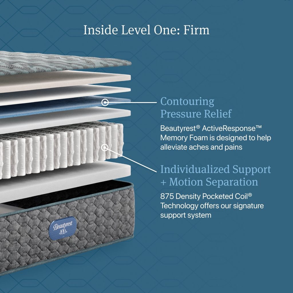 Beautyrest Level One firm, cutaway of the layers