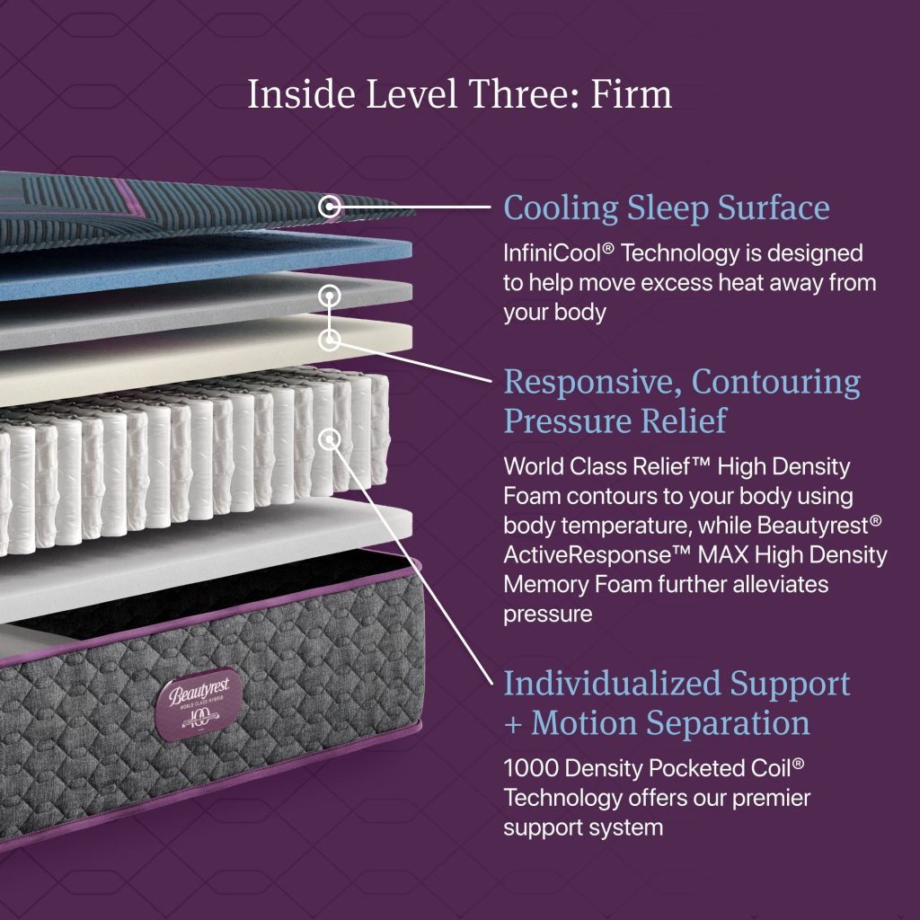 Beautyrest World Class Hybrid Level Three firm, cutaway of the layers