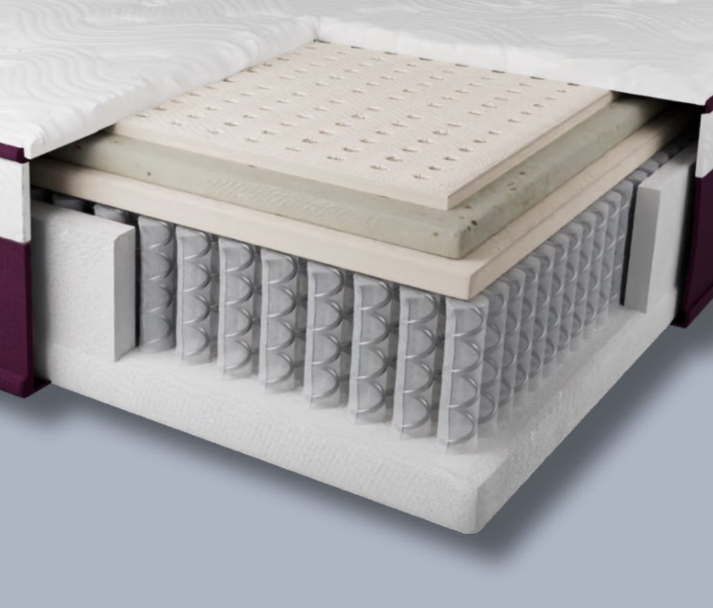 Cutaway of the Big Fig Luxe Mattress showing its pillow top, foam layers and coils