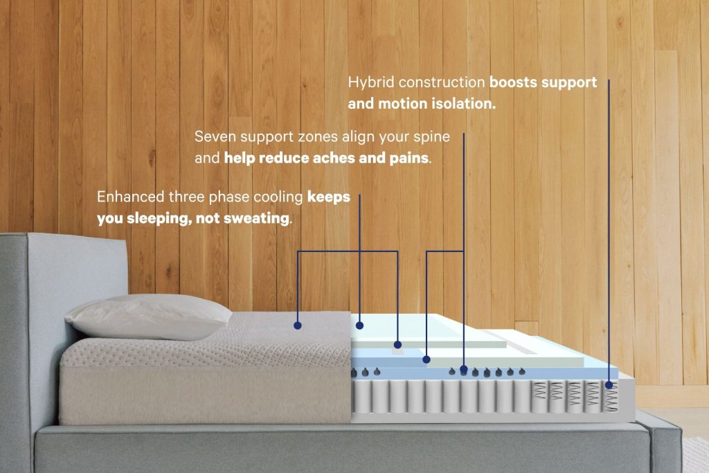 Casper Snow Max cut open to show its cooling foams, zones and pocketed springs