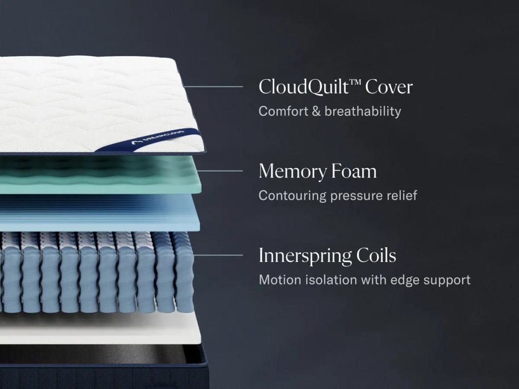 DreamCloud Classic Hybrid mattress, exploded view of the layers and pocketed coils