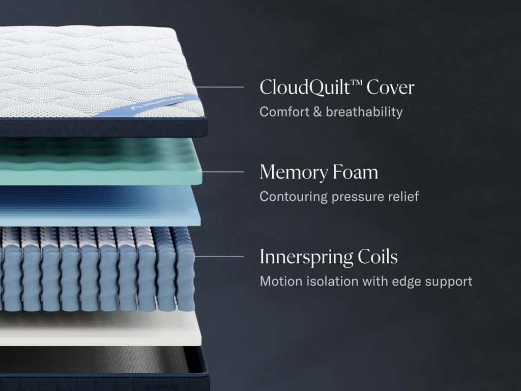 DreamCloud Premier Hybrid mattress, exploded view of the layers and pocketed coils