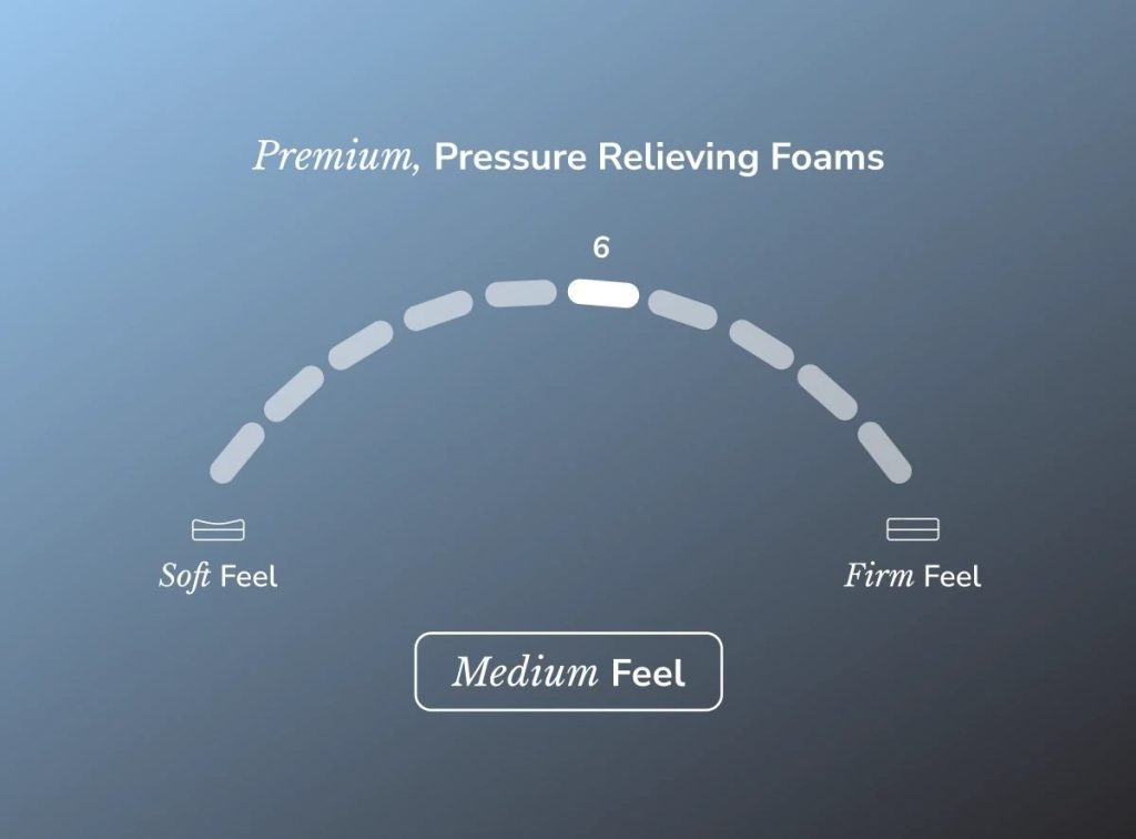Helix Midnight Luxe firmness scale showing a medium feel of 6