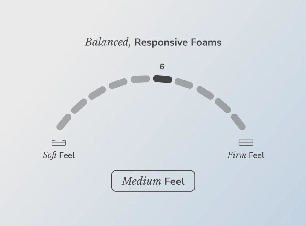 Helix Midnight firmness scale showing a medium feel of 6