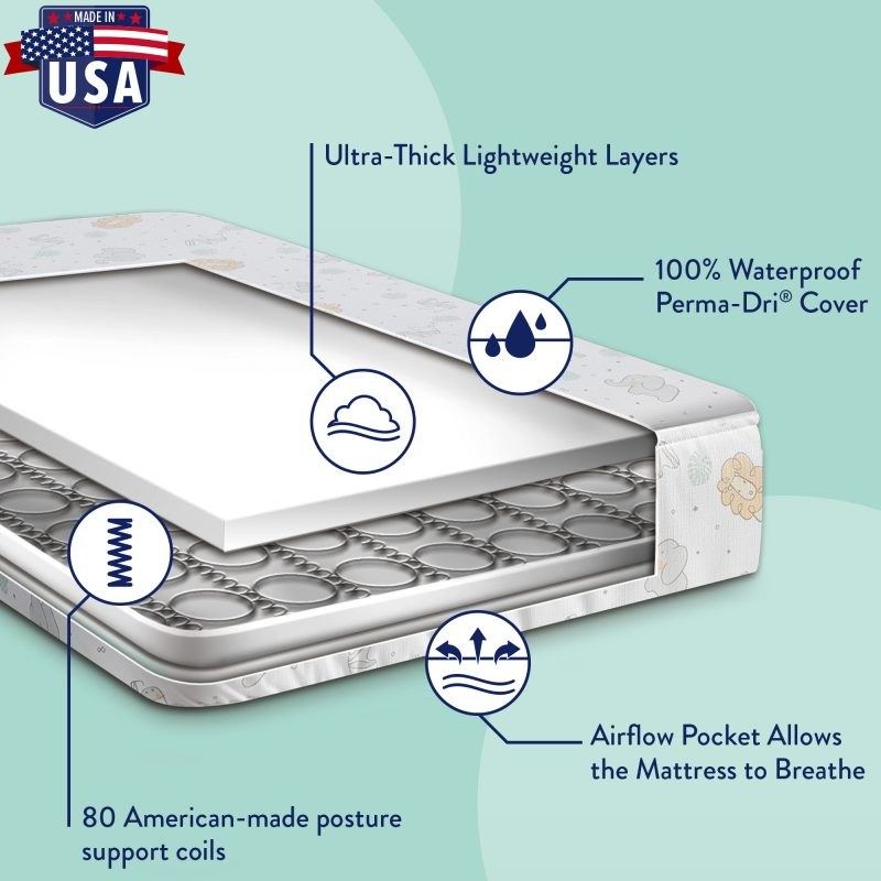 Cutaway of the Kolcraft Pediatric 800 showing its coils and waterproof cover