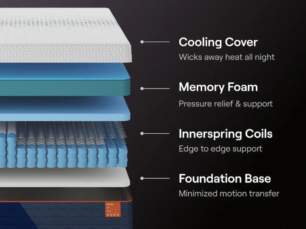 Nectar Ultra Hybrid layers with cooling cover, memory foam, pocketed coils and base