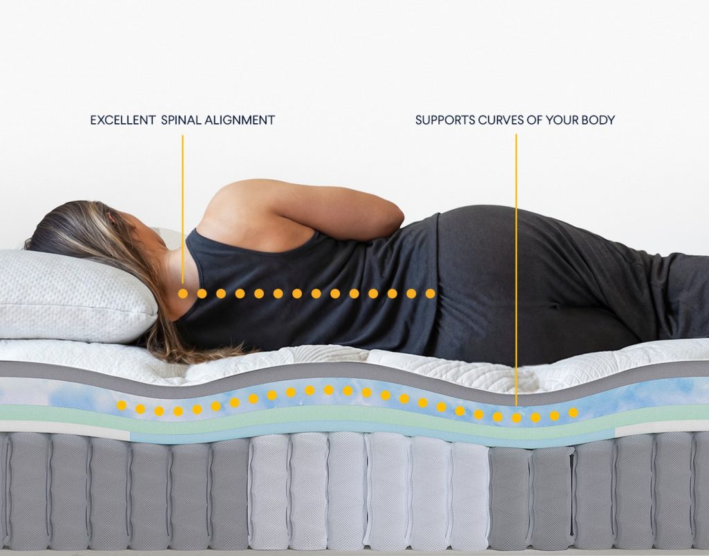 Spinal alignment diagram of a side sleeper on the Nolah Evolution