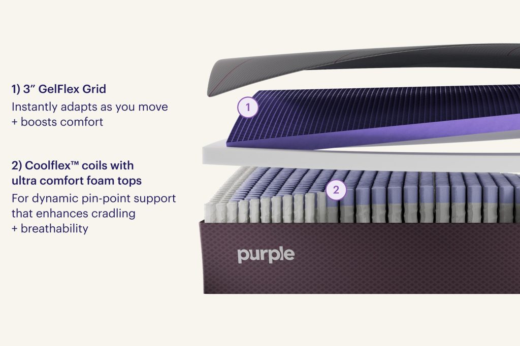 Exploded view of the Purple RestorePremier Hybrid with the 3 inch grid and foam-topped CoolFlex coils