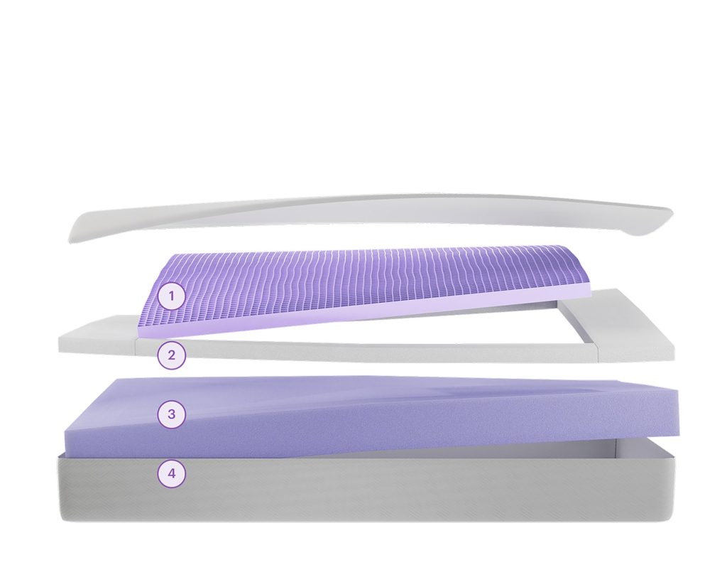 Numbered exploded view of the PurpleFlex Mattress cover, grid and base foam
