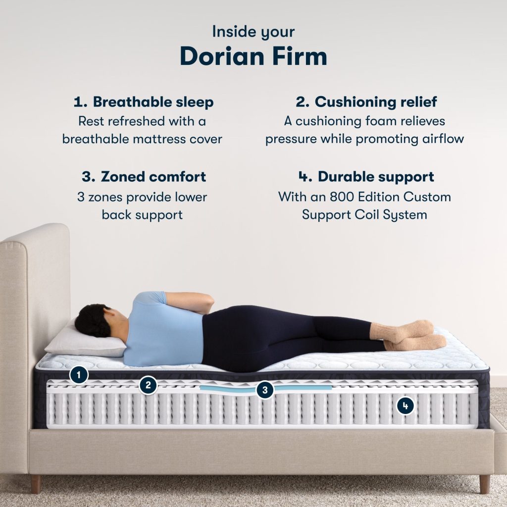 Serta Classic Dorian Firm, diagram of the comfort layers
