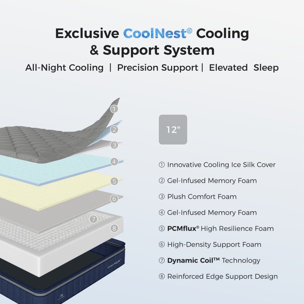 Layer diagram of the 12 inch Sweetnight CoolNest Hybrid with cooling foams over pocketed coils