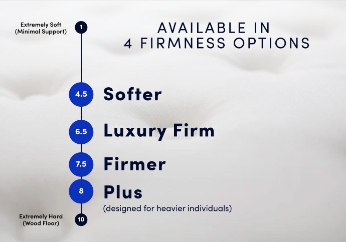 WinkBed firmness scale with the WinkBed Plus at 8 out of 10 for heavier people